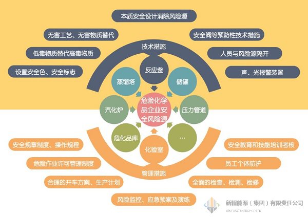 DB真人·(中国区)官方网站