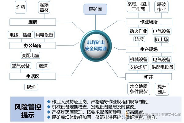 DB真人·(中国区)官方网站